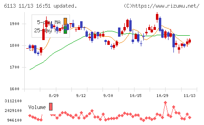 アマダチャート