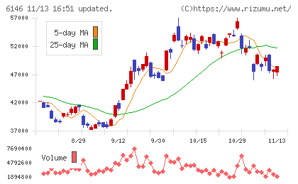 ディスコチャート