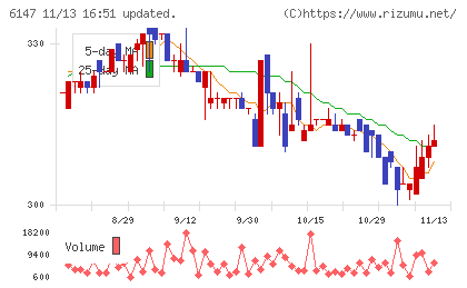 ヤマザキチャート