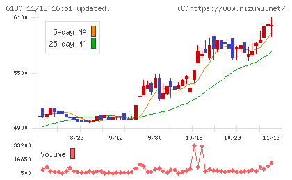 ＧＭＯメディア