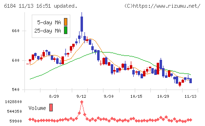 鎌倉新書チャート