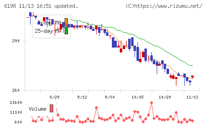 キャリアチャート