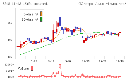 エンシュウチャート