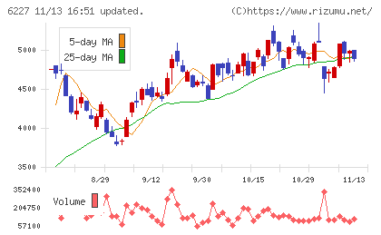 ＡＩメカテックチャート