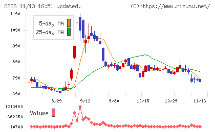 ジェイ・イー・ティチャート