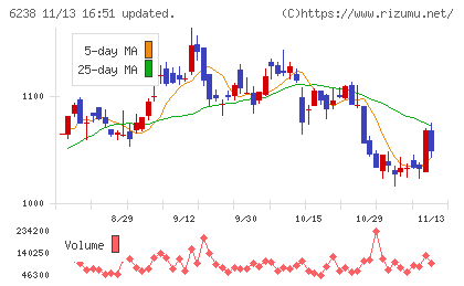 フリューチャート