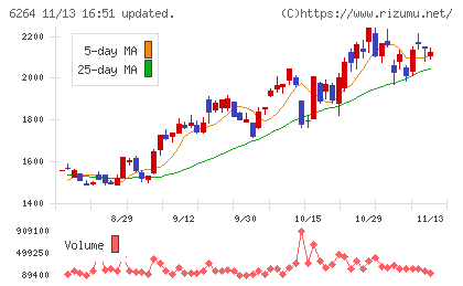 マルマエチャート