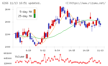 タツモチャート