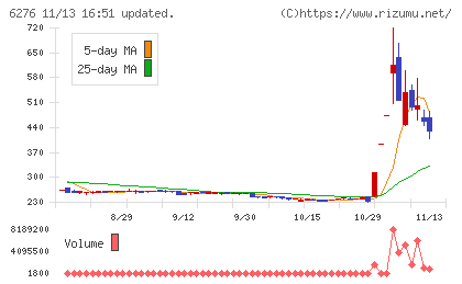 シリウスビジョンチャート