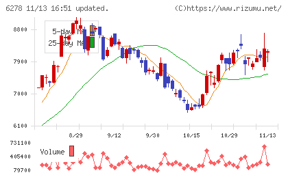 ユニオンツールチャート
