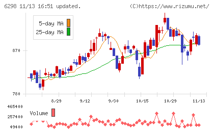 ワイエイシイホールディングスチャート