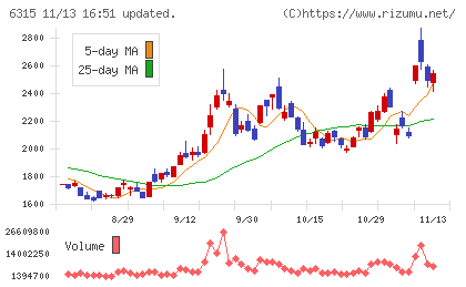 ＴＯＷＡチャート