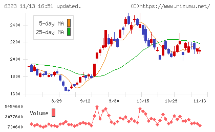 ローツェチャート