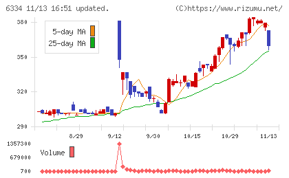 明治機械チャート