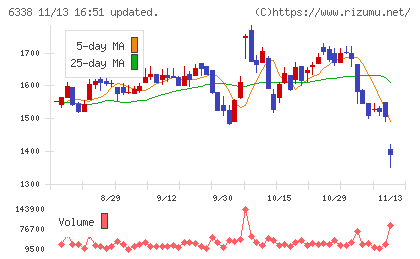タカトリチャート
