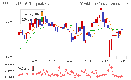椿本チエインチャート