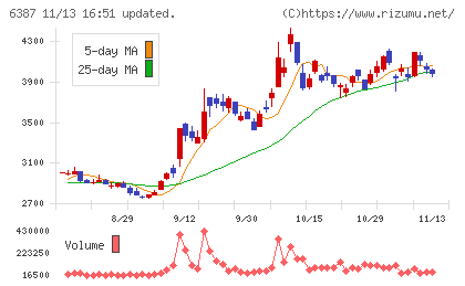 サムコチャート