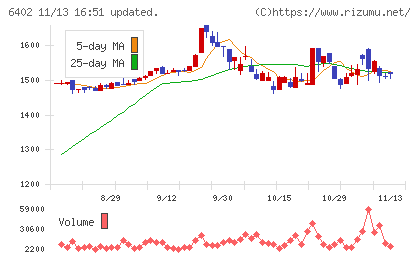 兼松エンジニアリングチャート