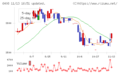 小倉クラッチチャート