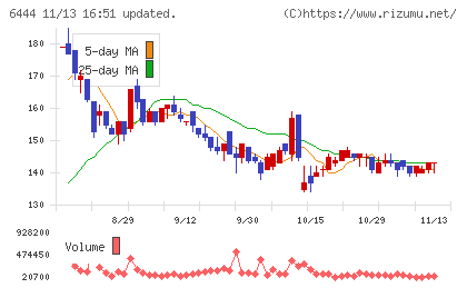 サンデンチャート