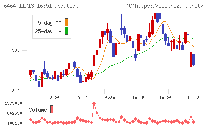 ツバキ・ナカシマチャート