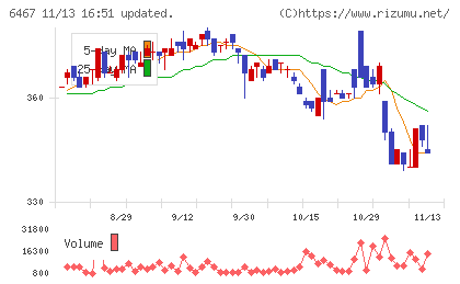 ニチダイチャート