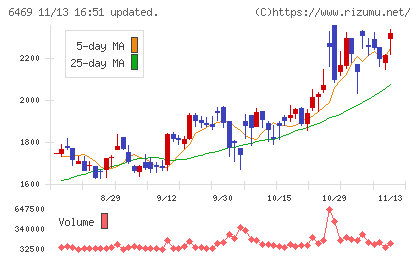 放電精密加工研究所チャート