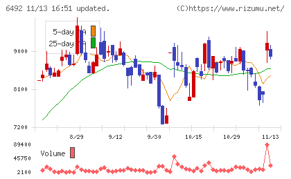 岡野バルブ製造チャート