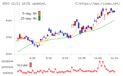 三菱電機チャート