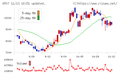 シンフォニアテクノロジーチャート