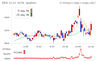 明電舎チャート