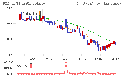 アスタリスクチャート