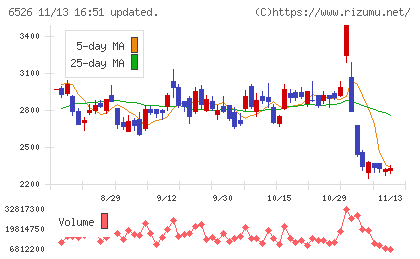 ソシオネクスト
