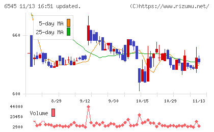 インターネットインフィニティーチャート