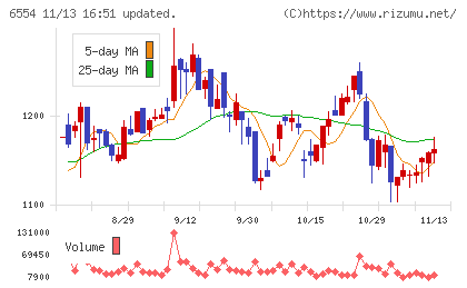 エスユーエスチャート
