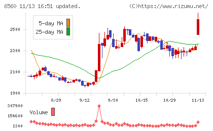 エル・ティー・エスチャート