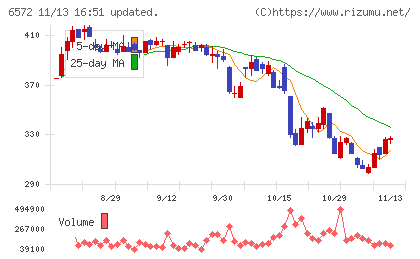 オープングループチャート