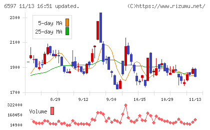 ＨＰＣシステムズチャート