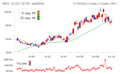 ダイヘンチャート