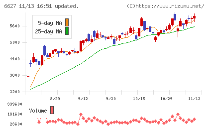 テラプローブチャート