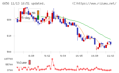 インスペックチャート