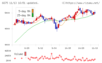 サクサチャート
