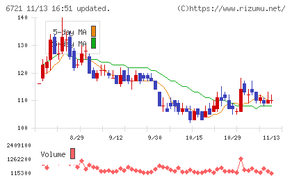 ウインテストチャート