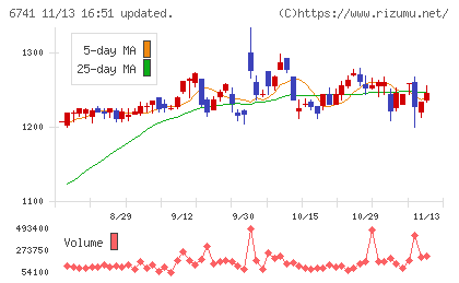日本信号チャート