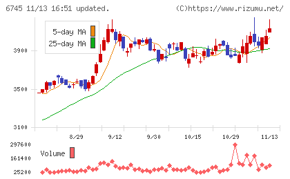 ホーチキチャート