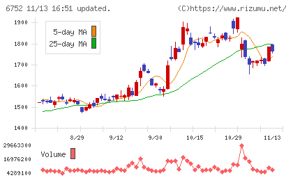 パナソニック　ホールディングスチャート
