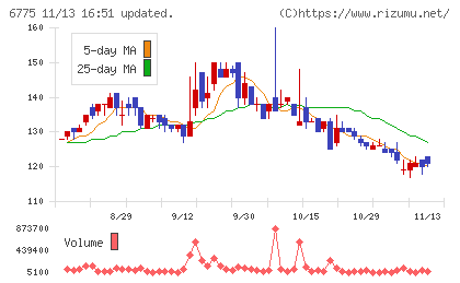 ＴＢグループチャート