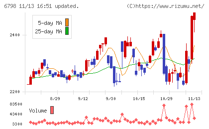 ＳＭＫチャート