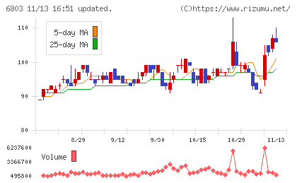 ティアックチャート