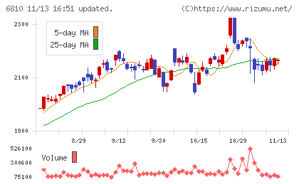 マクセルチャート